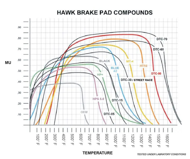 Hawk 04-11 Chry 300C/06-14 Jeep Grand Cherokee Srt-8 /10-14 Chevy Camaro Ss Race Dtc-30 Brake Pads 1