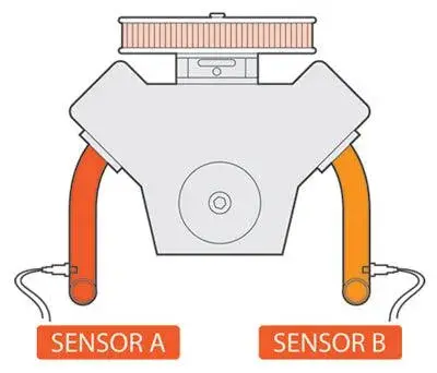 Innovate Dlg-1 Dual Lambda O2 Gauge Kit 2