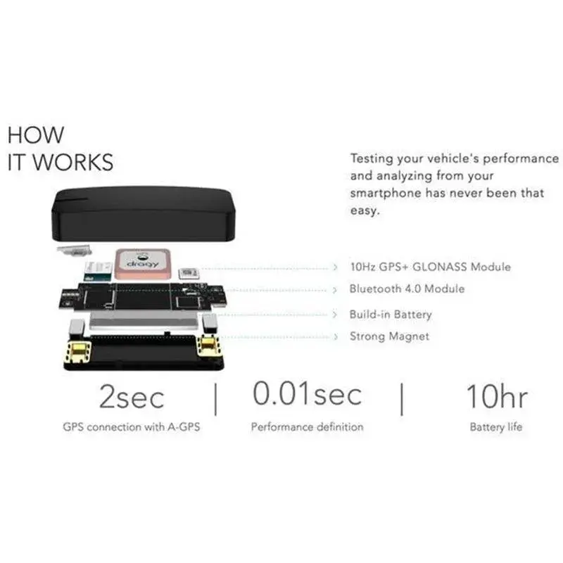 Dragy Gps Performance Box 2