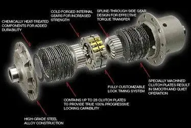 Os Giken Lsd For 215Mm Rear (2006-2008 6.1L Srt & 2009-2014 5.7L Rt Automatic 300C, Charger, Challenger, Magnum) 1