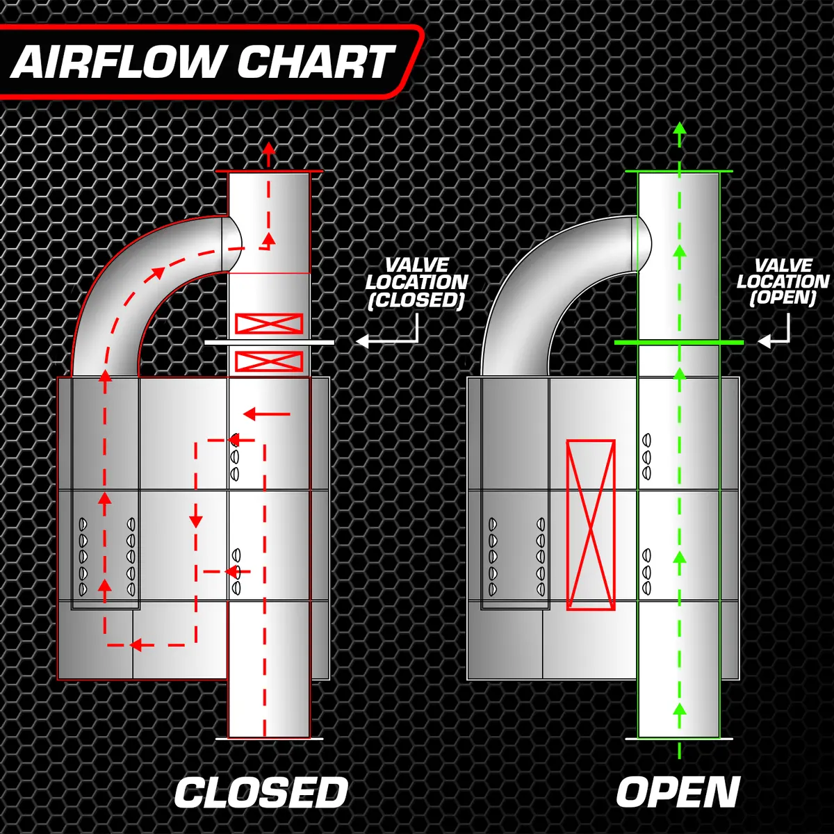 Valvetronic Designs Universal Valved Muffler Kit 5