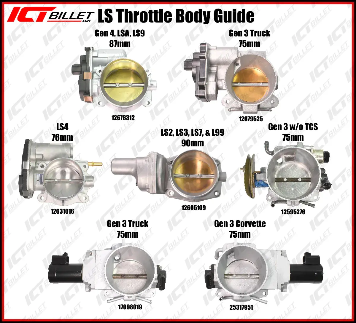 Hellcat Supercharger To Ls3 Lsa Throttle Body Adapter 2