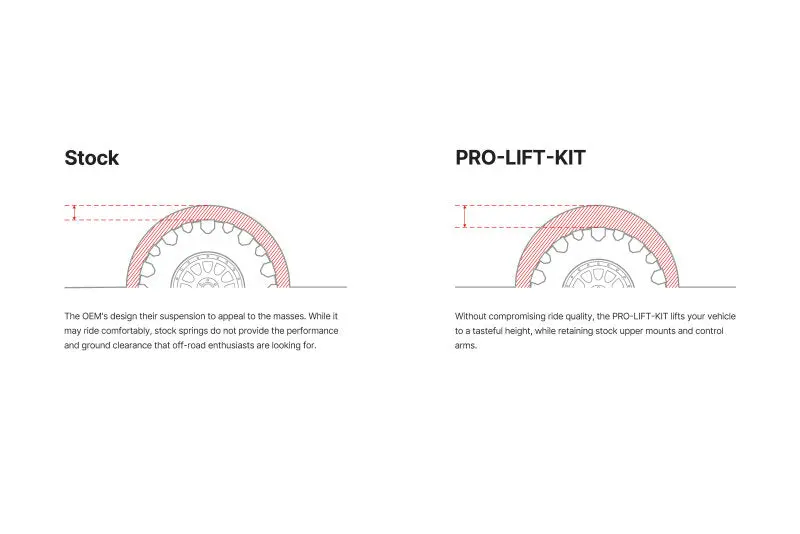 Eibach 2021-2024 Ram 1500 Trx Pro-Truck Lift Kit (Front And Rear Springs) 2.7In Front / 1.5In Rear 2