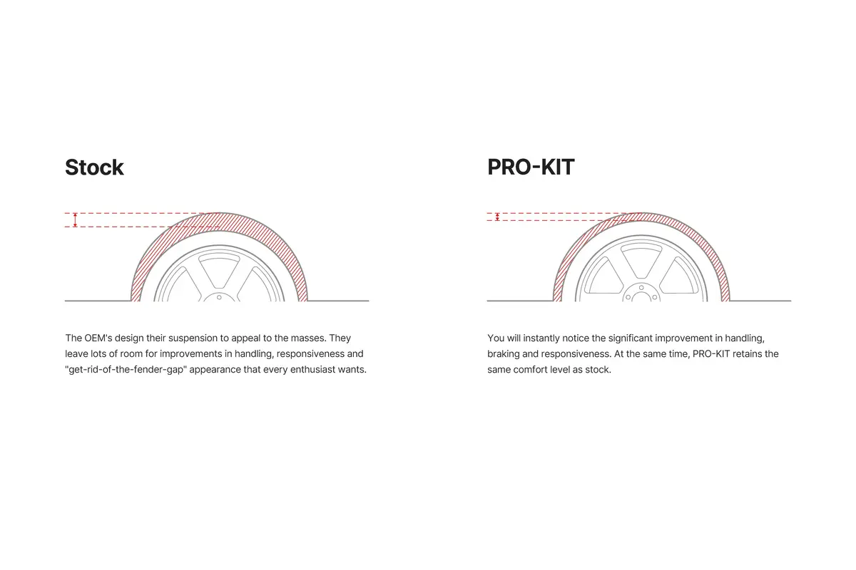 Eibach Pro-Kit Performance Springs 15-23 Dodge Charger Scatpack Hellcat & Widebody 2