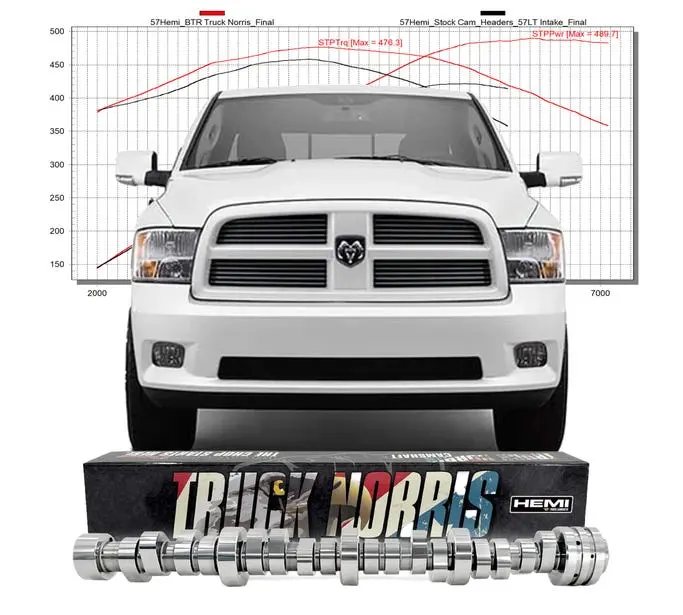 Btr One Click Kit - Gen Iii Hemi Truck Norris Cam And Mds Delete Conversion Kit For 2009+ 5.7 Ram Trucks 1