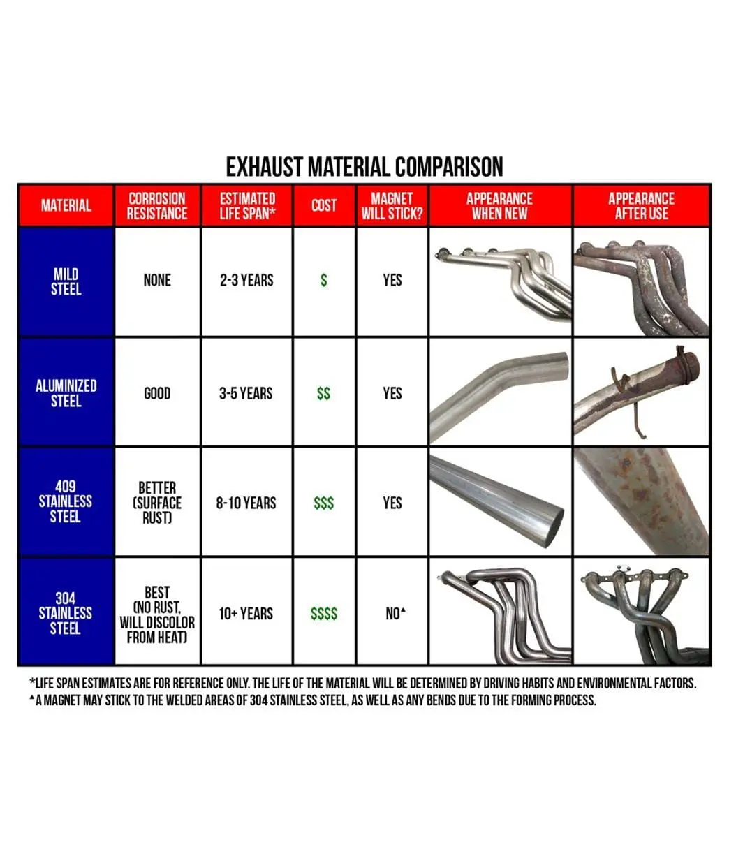 Magnaflow Black Series Exhaust System – 15360, Full Cat-Back Performance Package 2